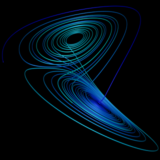 Image of an Attractor