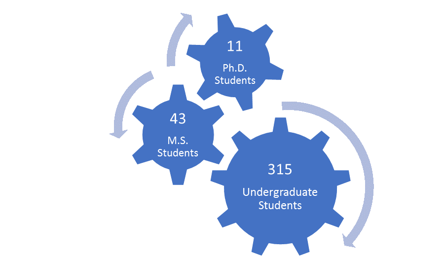 Student metrics