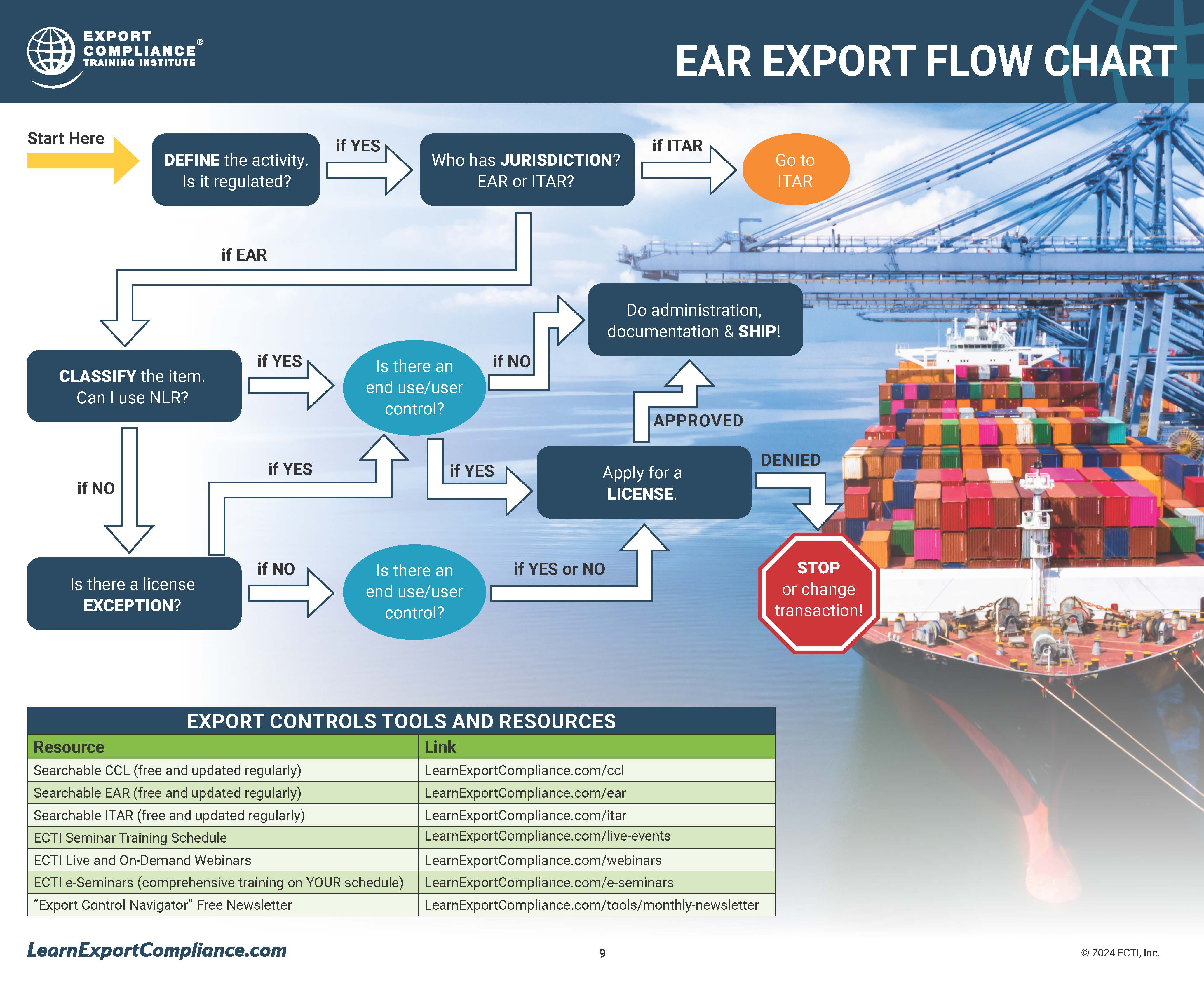 EAR Flowchart